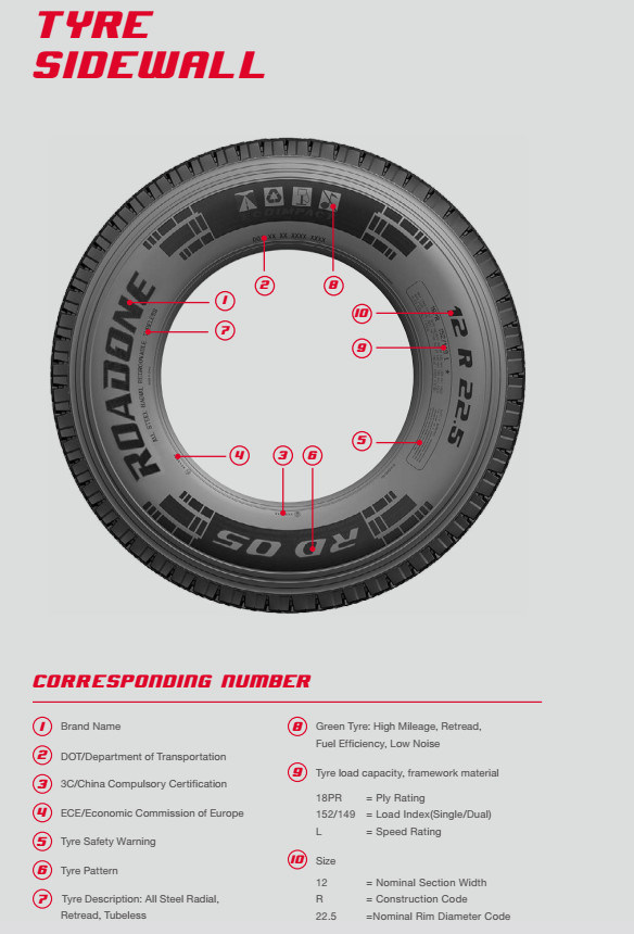 Treadline Tyres Truck Tyre Industrial Tyre Rubber Tire Military Vehicle Tyres