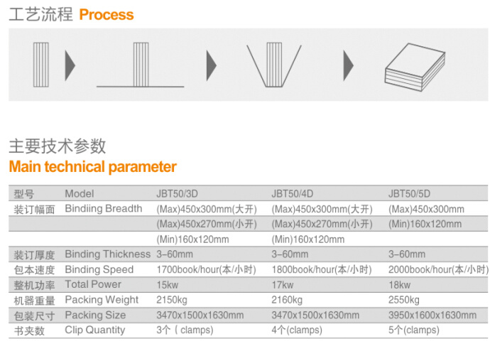 Automatic Elliptic Perfect Binding Machine (JBT50-5D)
