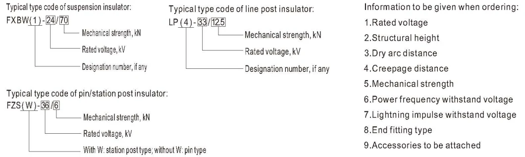 11kv-33kv 70kn Composite Polymer Tension/Suspension/Strain Insulator with Silicone Housing