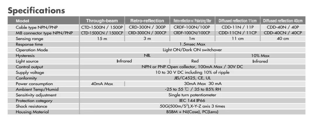 Cdd-11n Photoelectric Sensor Switch, Cdd-11n Sensor Switch, Cdd-11n Photoelectric Switch