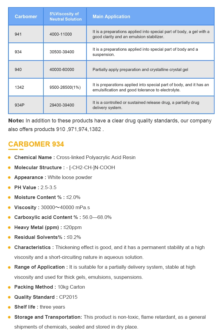 Best Price Cosmetic Grade Carbomer 940 or Carbomer Carbopol 940 Commonly Used for Shampoo