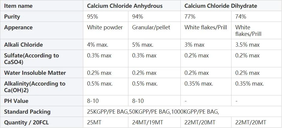94% Calcium Chloride Anhydrous 74% Calcium Chloride Dihydrate