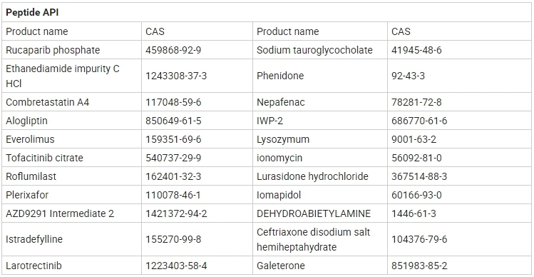 Vc-IP Ascorbate Tetrahexyldecyl CAS 183476-82-6 Whitening Agent with Best Price