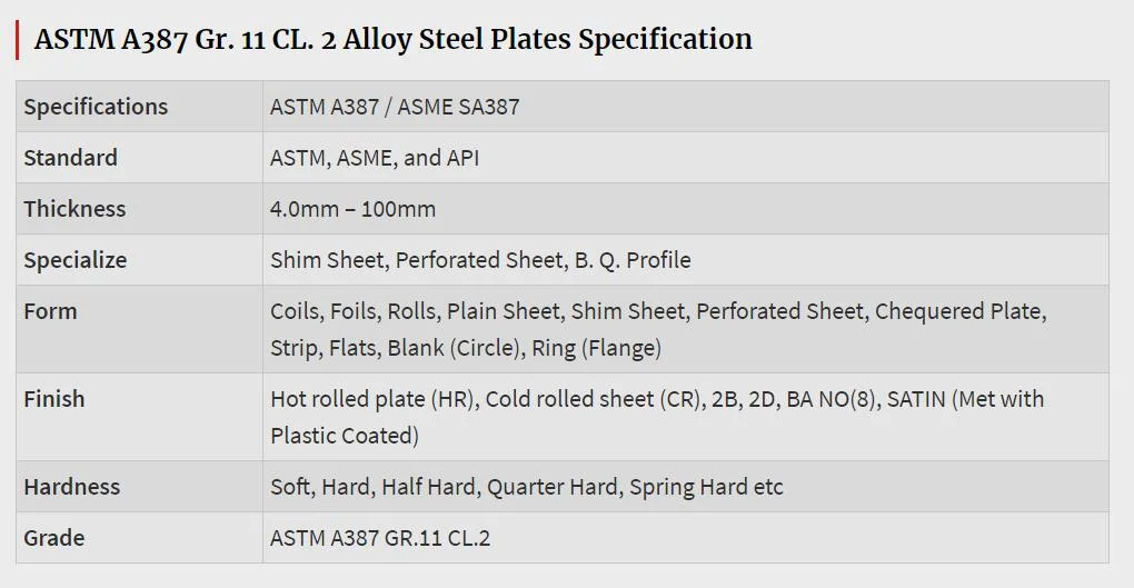 Gr. 11 Cl. 2 Alloy Steel Sheets, as Gr. 11 Cl. 2 Plates, A387 Gr. 11 Cl. 2 Plates Manufacturer, ASTM A387 Gr. 11 Cl. 2 Plates