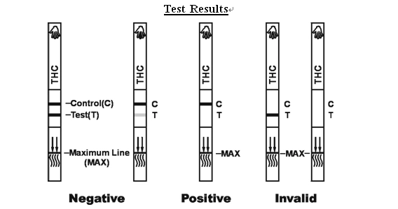 Thc Test Strip/Drug Test Strip/Marijuana Test Strips