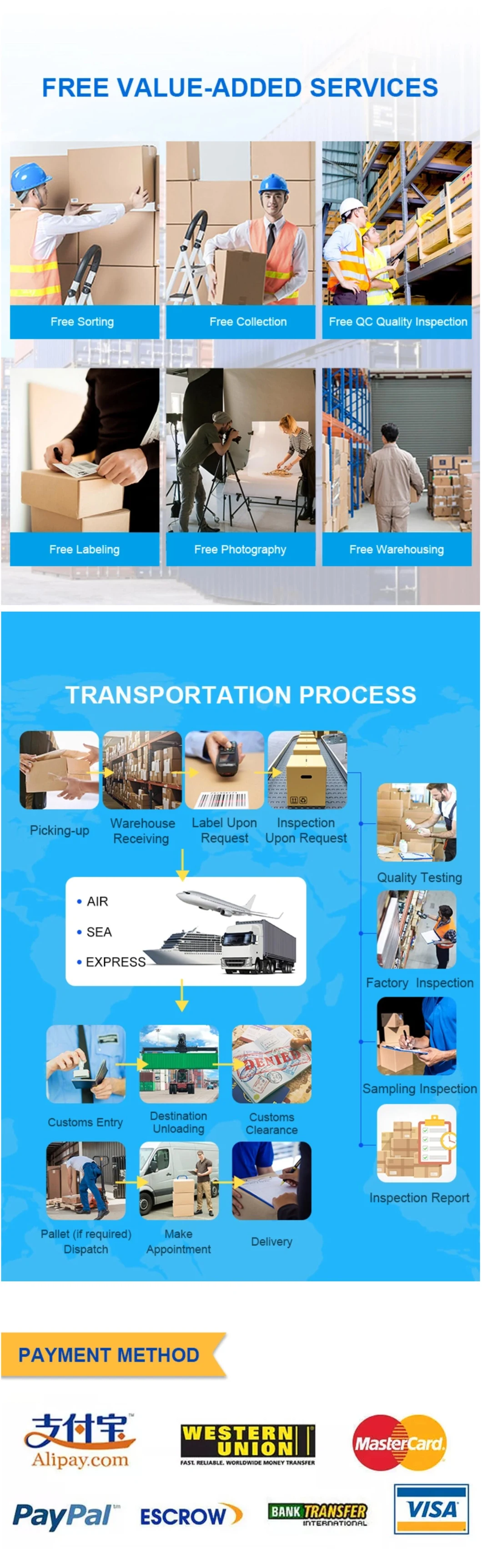 China Forwarding Agent Visual Inspection Machine Inspection Service