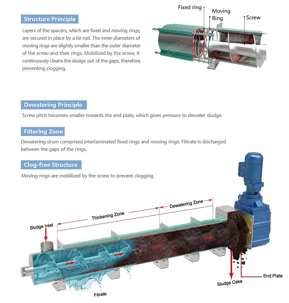 Chemical Wasterwater Treatment Screw Press Machine Sewage Treatment Plant for Urban Sewage Treatment (MDS202)