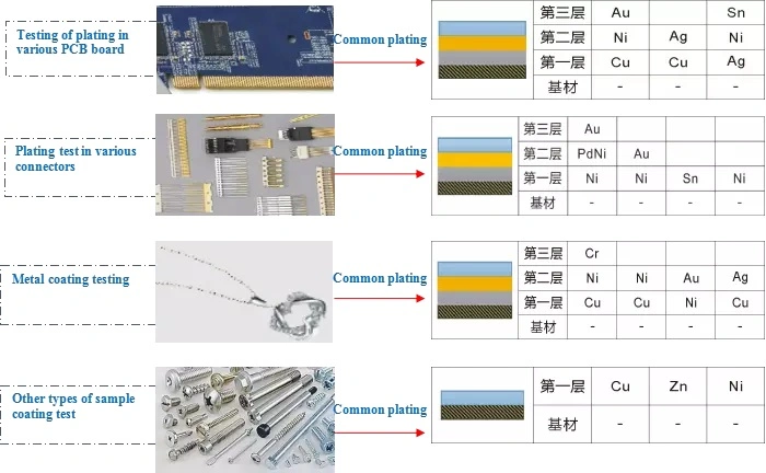 ISO 3497 X-ray Fluorescence Analyzer