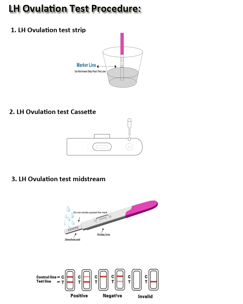 High Accurate Ovulation Test Strip and Pregnancy Strip Test Ce Marked FDA Cleared