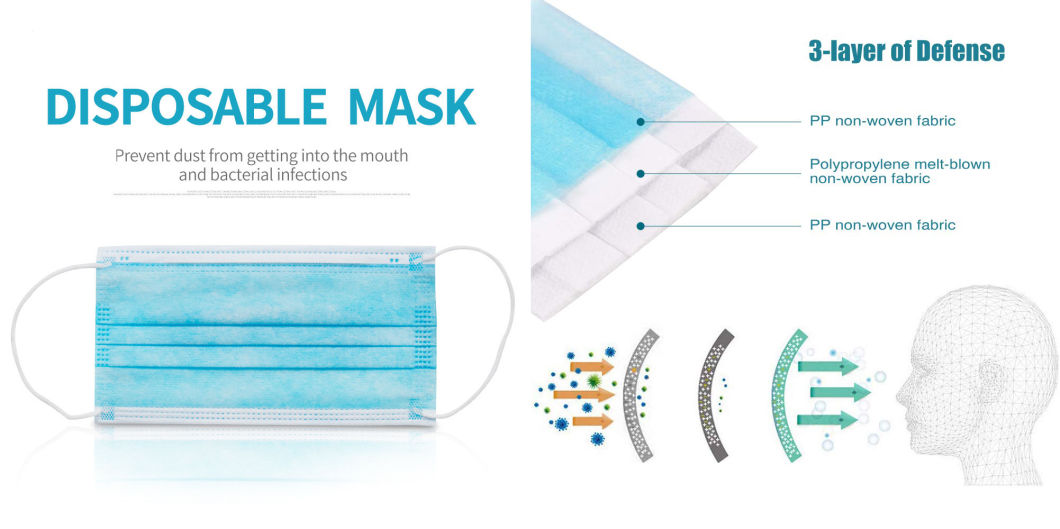 Disposable Dust Prevention Fog Prevention and Haze Mask