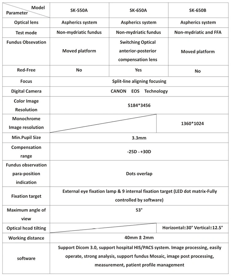 Ophthalmic Equipment Digital Eye Fundus Camera & Ffa Sk-650b