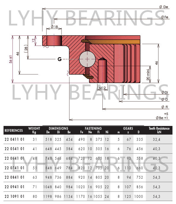 Turntable Bearing 22-0741-01 Ball Bearing 22-0841-01 Slewing Bearing 22-0941-01