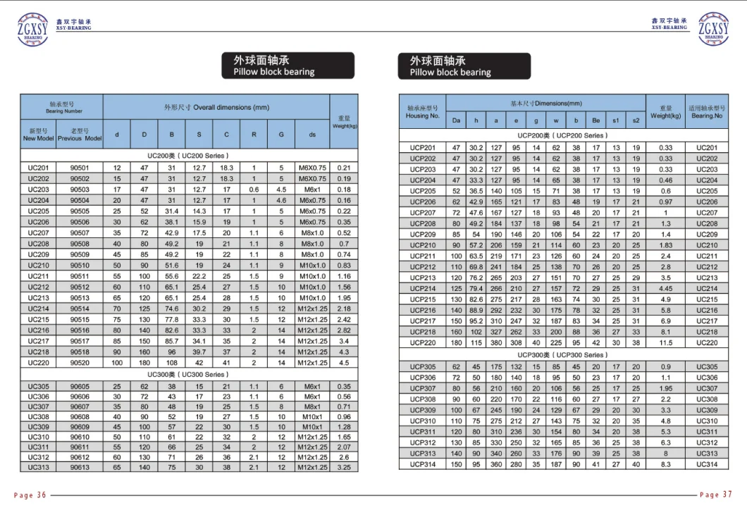 Shaft Diameter 30mm Pillow Block Bearing Ucfc206 Bearing