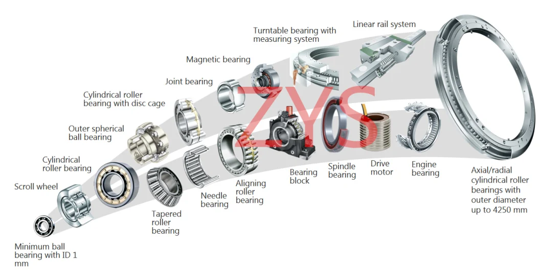 Zys Heavy Duty Machinery Turntable Slewing Ring Slewing Bearing Zkldf120