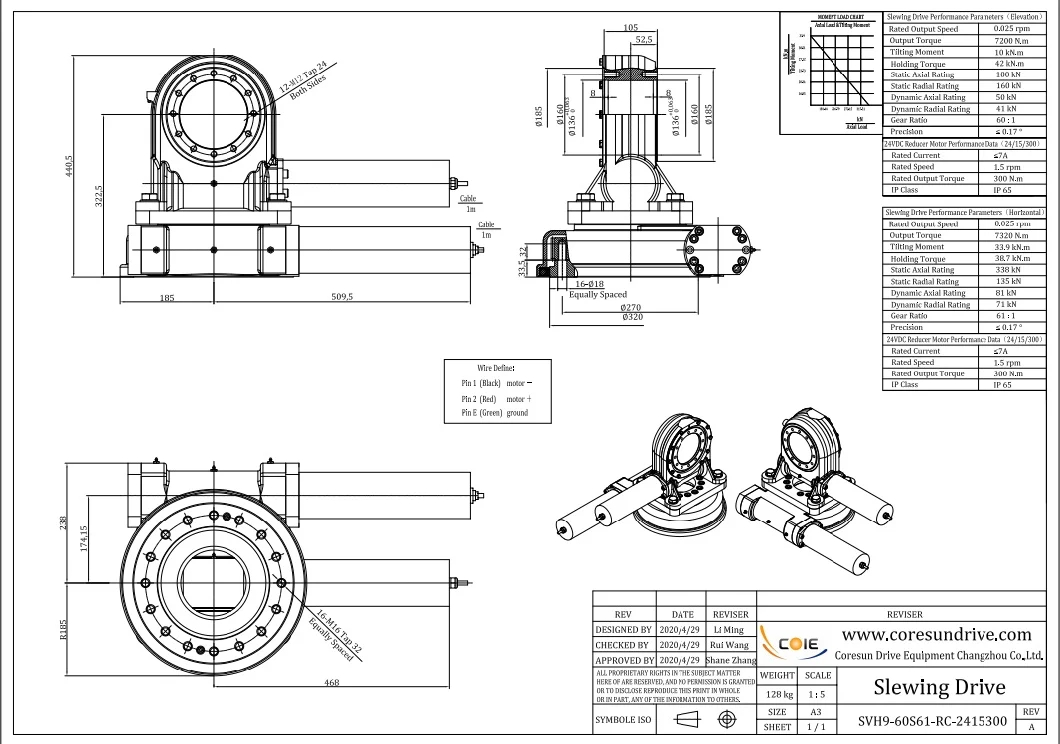 Svh9 Dual Axis Slew Drive with 24VDC Motor for Solar Tracker System and Solar Panels