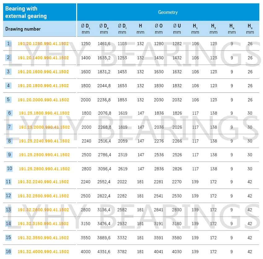 Slewing Ring Bearing 191.20.1600.990.41.1502 External Gear Slewing Bearing