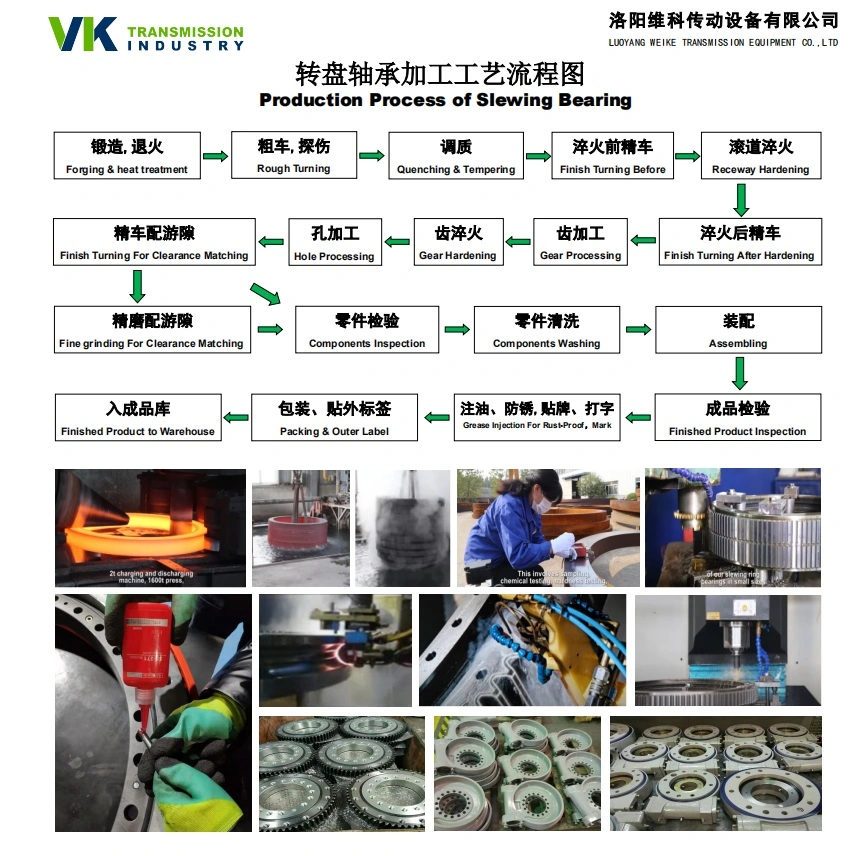 Manufacturer 060.30.0550.100.11.1504 Slewing Bearing with Bigger Roller Heavy Load Bearing