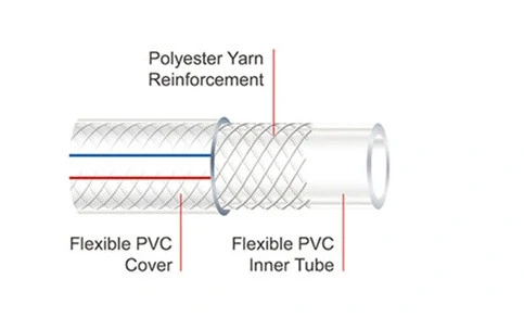 Flexible Fiber Braided Reinforced PVC Garden Hose for Water Irrigation