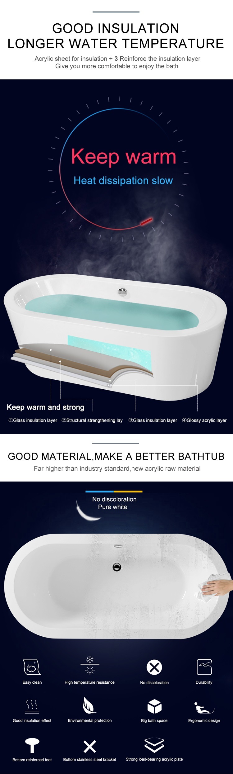 Cupc Imapo Certified Acrylic Soaker Soaking Bathtub