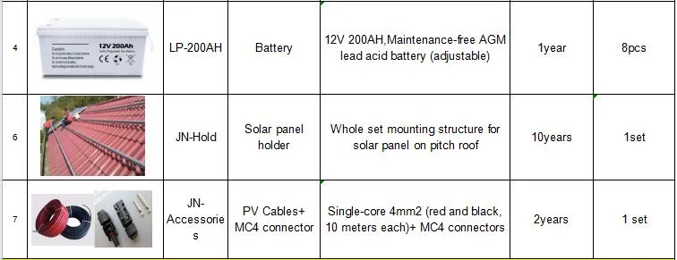 48V 5kw Off Grid Solar System kit 14X320W Solar Panel + 5000W 48V Pure Sine Inverter