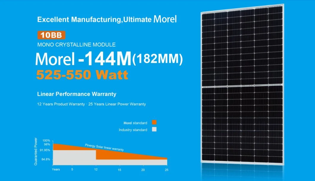 Europe Market 550W Panel 480W 460W 450W Solar Panels Energy Suppliers Photovoltaic Panel 550W