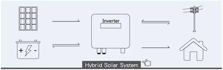 10kw Solar Power System on Grid with Solar Panel Inverter Cable