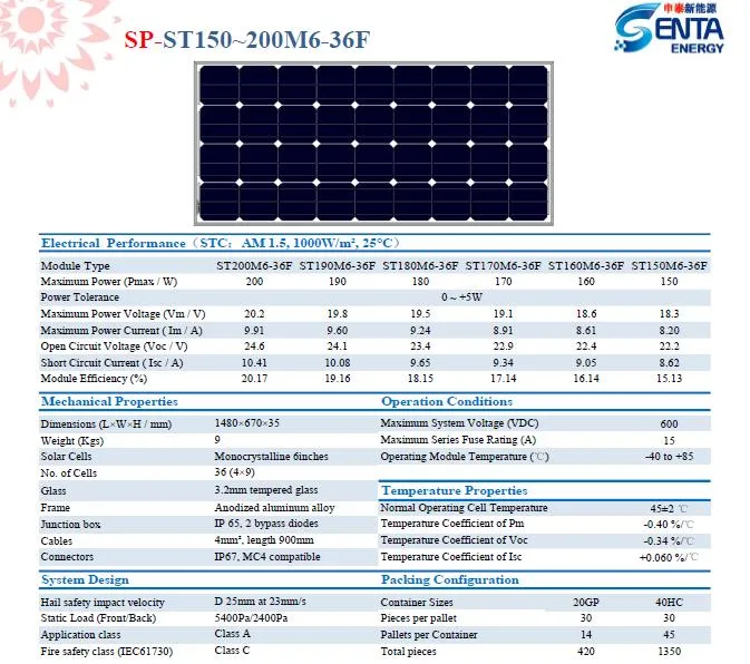 Solar Panels Mono 180W High Efficiency Solar Module Panels for Energy Generator System