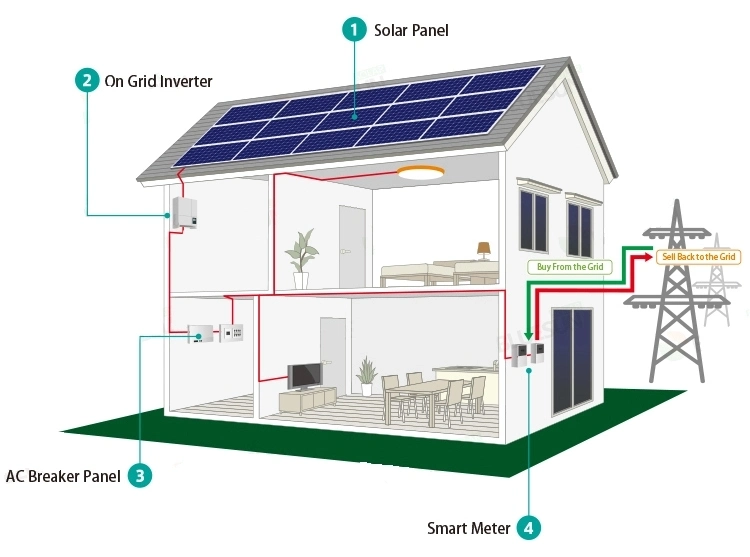Yangtze 10kw Solar Panel on Grid System for House Use