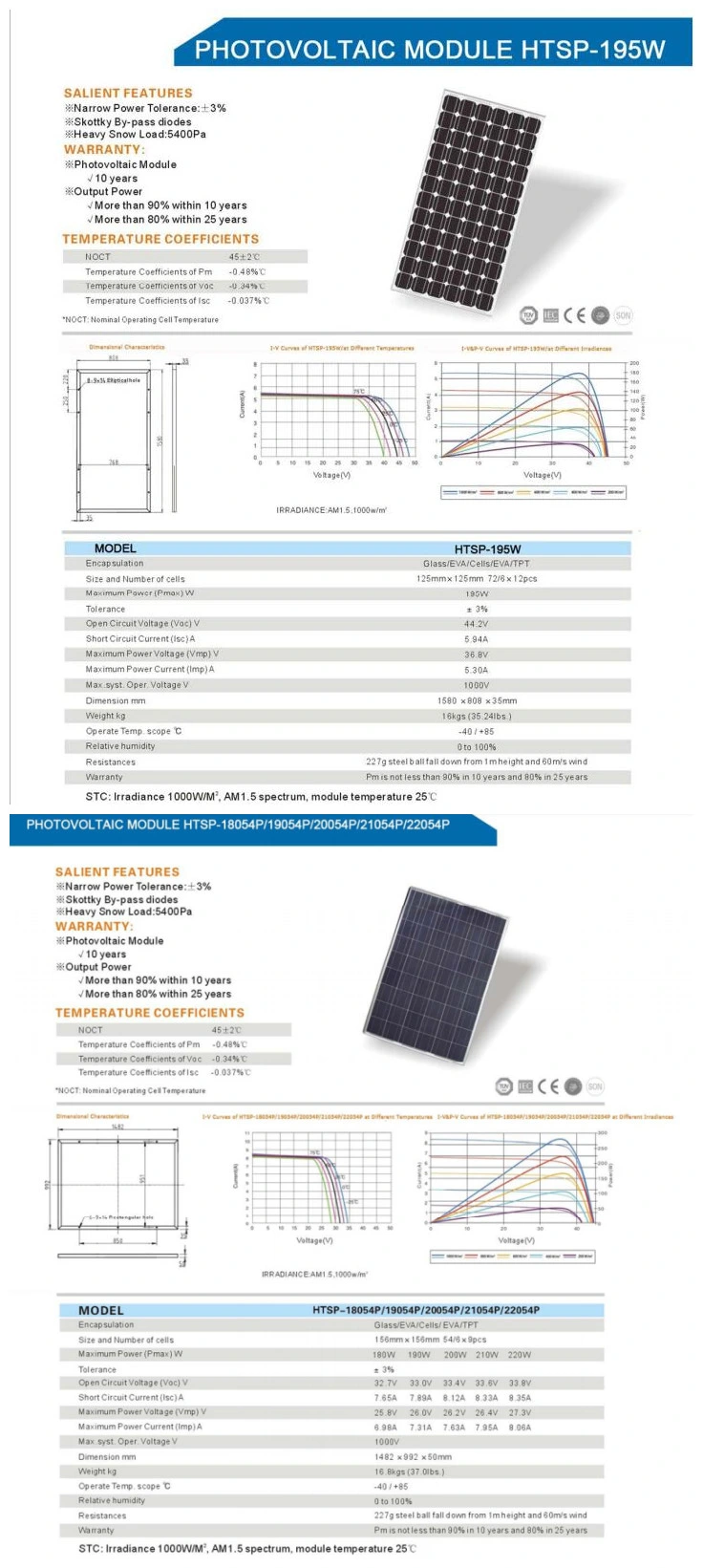 25 Years Warranty Most Efficient 350 Watt 360W Solar Panel