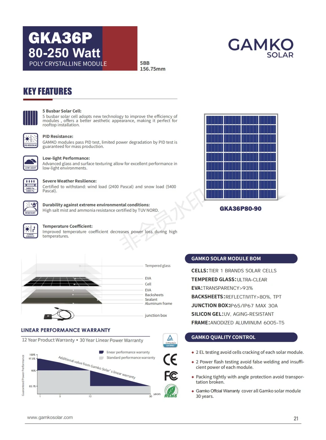 China Solar Panel ISO TUV Standard 160W Solar Panel Cell with Factory Price and Good Quality 100W 200W 250W