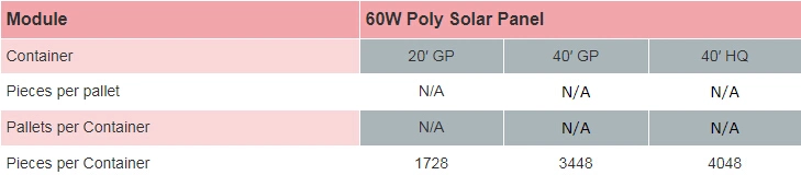 55W-75W High Efficiency Poly Crystalline Solar Panel (60-36P)