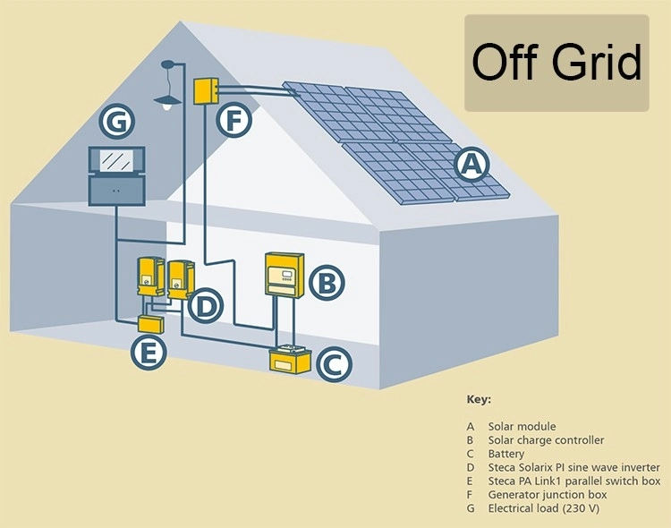 Tycorun 5kw 3kw 2kw 1kw 1000W Solar Panel Cleaning System 1000 Watt Solar Power System