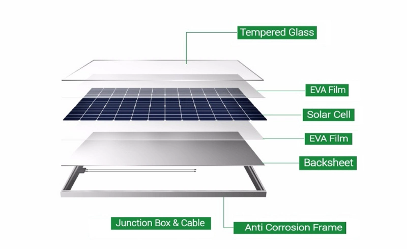 Solar Panel 4m Half Cell Solar Panel 370W 365W 360W 355W 350W Solar Panel Price