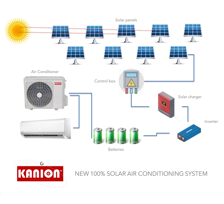 Hybrid Solar Panel Heat Pump Air Conditioner Split Cooling&Heating AC