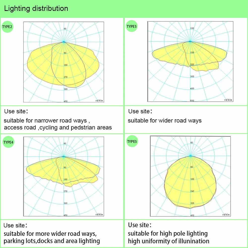 2019 Hot New Product Integrated Solar LED Street Light 60W LED Street Lights with Solar Panels