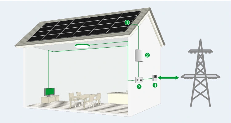 Pinergy Grid Tied Solar Panel System 6kw Solar Energy System 110V Single Phase