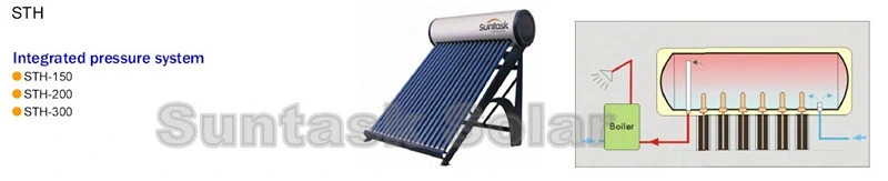 Roof Mounted Solar Water Panels