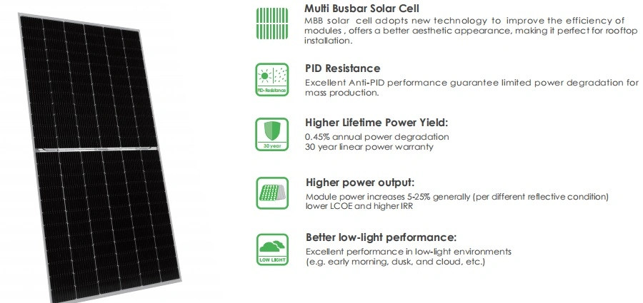 Jinko Tiger PRO 520W 525W 530W 535W 540W 72 Cell Half Cut Bifacial Solar Panels