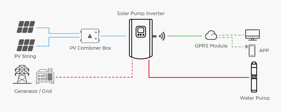 Solar Water Pump Inverter AC 220 Volts 380 Volts 1500watt 2200watt with Solar Panel Powered