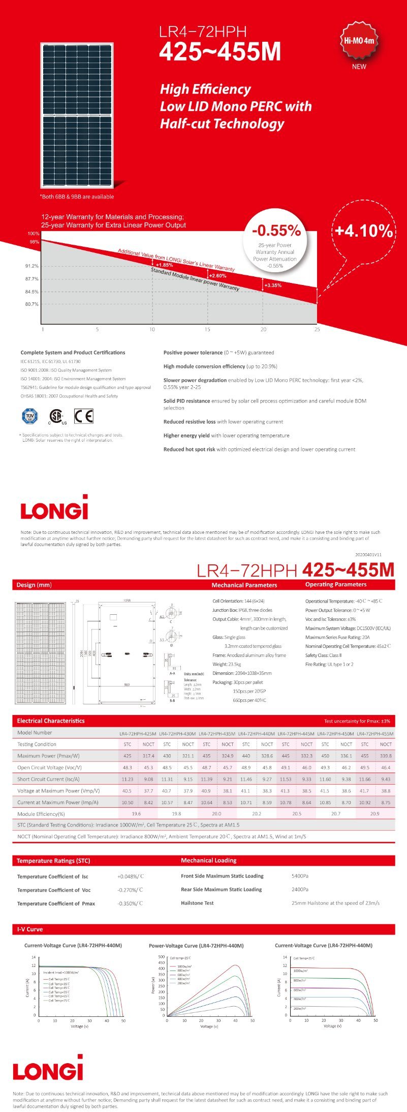 Tier 1 Solar Longi Mono Bifacial Solar Panels 12V Solar Panel 430W 435W 440W 445W 450W 455W Home Solar Energy System PV Panel