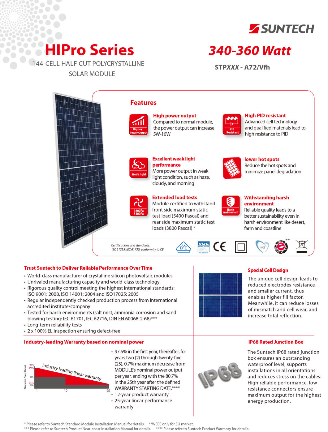 Suntech Solar Module Grade-a Solar Panel Module Highest Efficiency Panel 365W Poly Solar Module