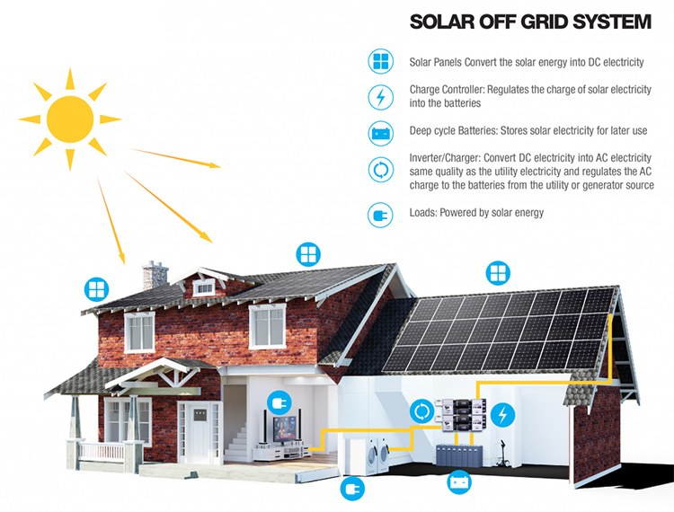 Easy Installation 10 Years Warranty off Grid Storage 10kw Solar Panel Power Energy System