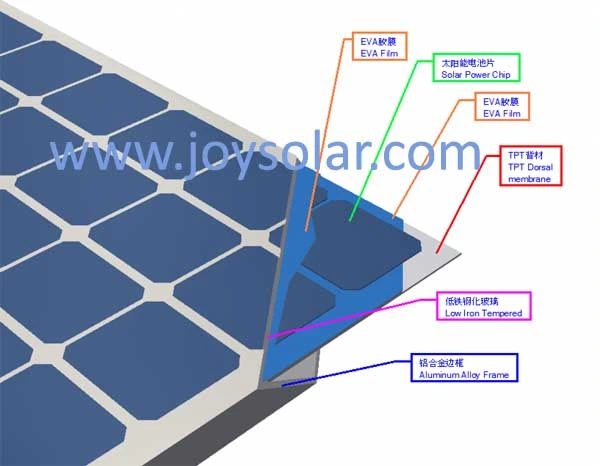 300W 310W 320W 330W 340W Polycrystalline Solar Panel and Mono Crystalline Solar Cell