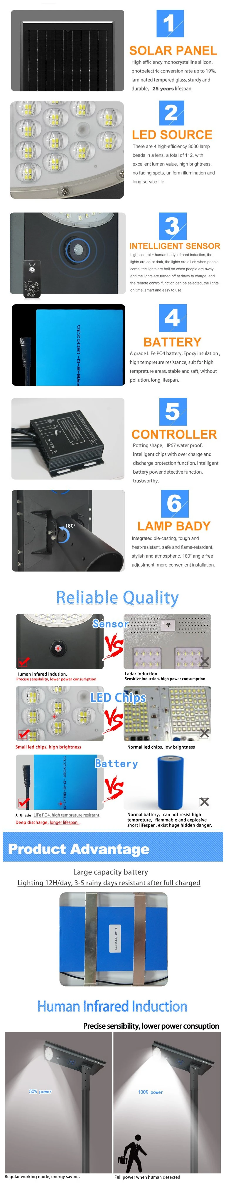Best Value Solar LED Light for Country Roads
