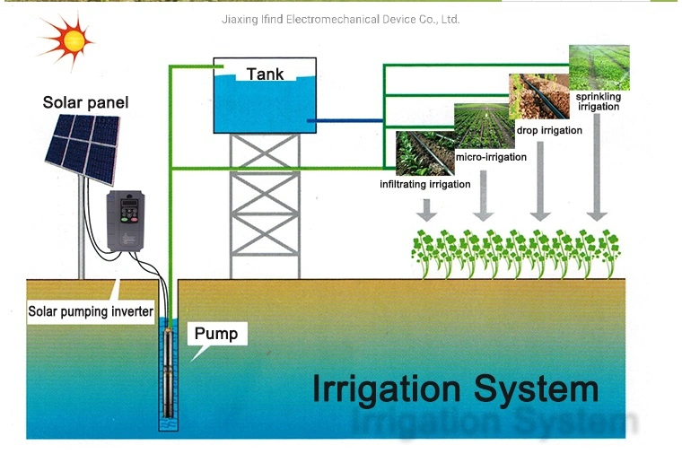 Solar Irrigation Inverter with Solar Panel Use on Deep Water Pump Solar Inverter VFD