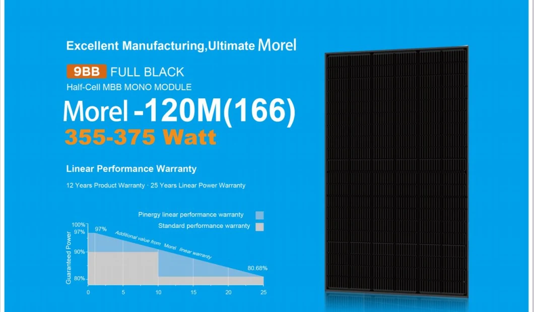 Smart Intelligent Mono Solar Panels Morel Mono 355W 360W 370W Full Black Price