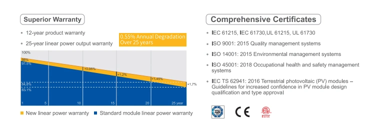 Tier 1 Ja Bifacial Solar Panel 435W 440W 445W 450W 460W Photovoltaic Module for Sale