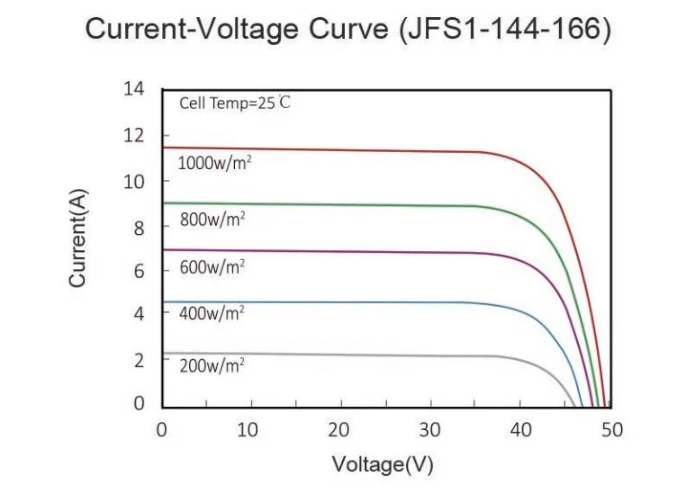 Jf Solar Best Selling Home Use 435W 445W 455W Solar Power Panels