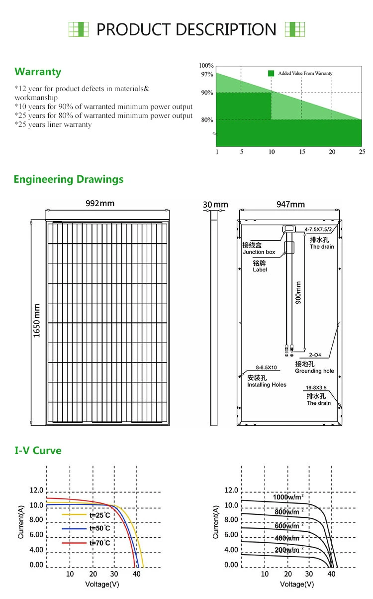 Mono Solar Cell Solar Panel 310W AC Solar Modules