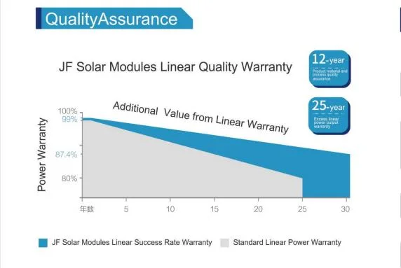 Jf Solar 25 Years Warranty High Efficiency Solar Panel 365W Solar Panel (We are Factory)